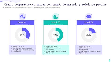 Gráfico comparativo de precios de gazpachos de marca blanca y primeras marcas