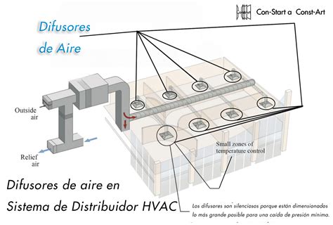 Diferentes tipos de difusores y reguladores para bombas de aire
