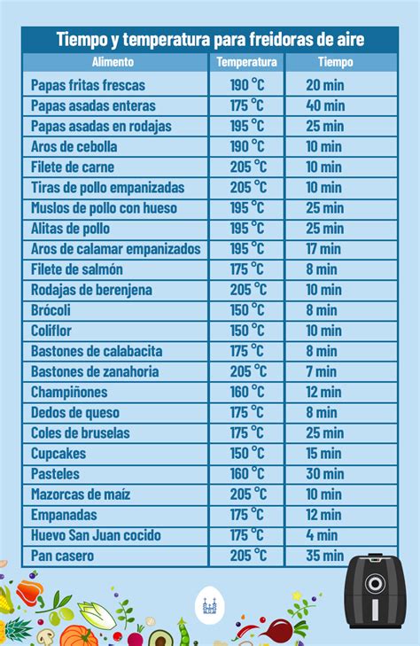 Infografía con tiempos y temperaturas de cocción para freidora de aire