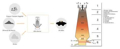Esquema del proceso de reducción de salsas
