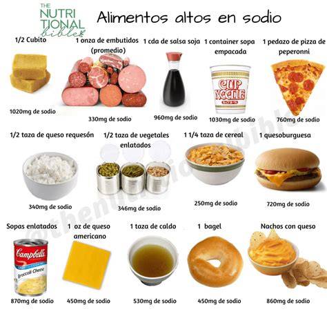 Tabla de contenido de sodio en alimentos comunes