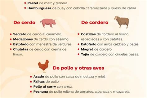 Diferentes cortes de ternera y sus usos culinarios