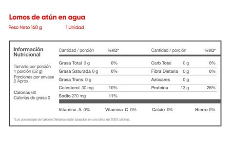 Tabla comparativa: Atún en agua vs. Atún en aceite
