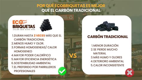 Esquema de diferencias entre carbón vegetal y briquetas