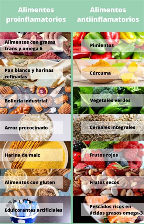 Alimentos antiinflamatorios recomendados para la artritis