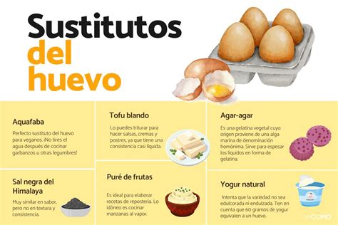 infografía con opciones para sustituir el huevo en diferentes preparaciones