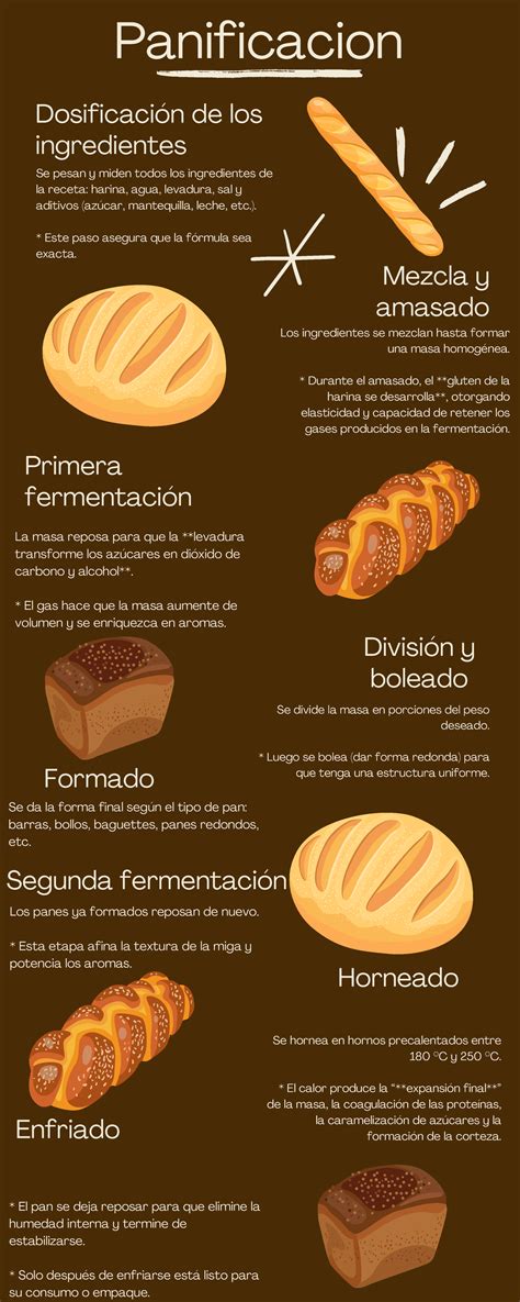 infografía sobre temperaturas ideales para el horneado de masas laminadas