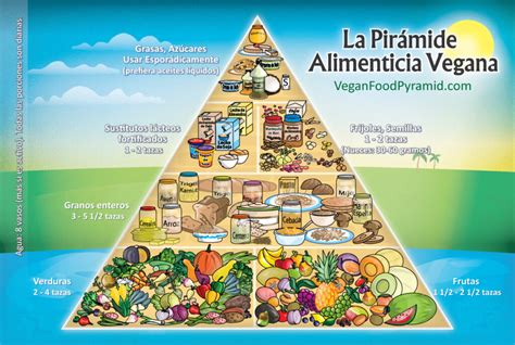 Pirámide alimenticia vegana