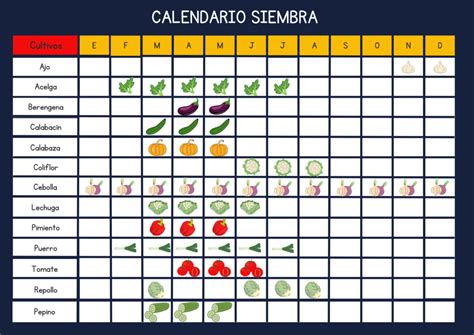 Calendario de siembra de pimientos