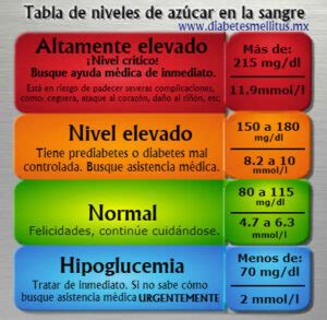 Pimienta negra y niveles de azúcar en sangre