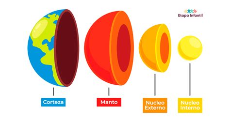 Esquema de las capas de ingredientes dentro del papel de horno