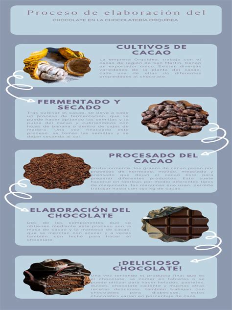 Infografía del proceso de elaboración del alioli en mortero