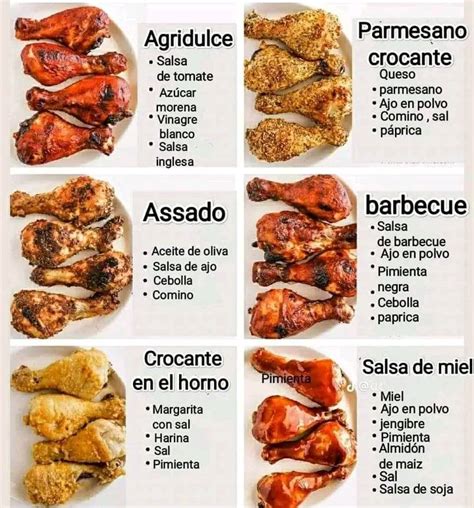 Mapa mundial mostrando las diferentes formas de preparar alitas de pollo