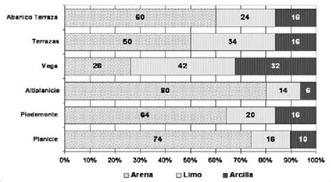 Comparación de texturas del salmón cocinado a diferentes temperaturas