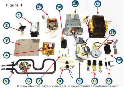 Diagrama de componentes de un microondas