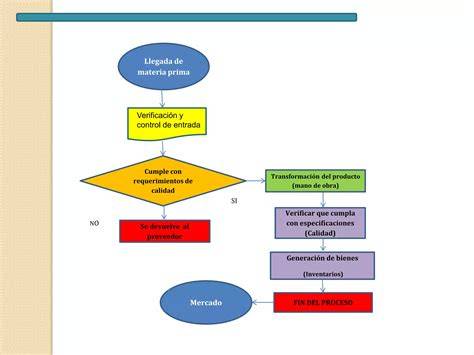 Diagrama de flujo del proceso de registro de marcas en Costa Rica