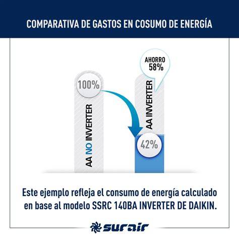 Comparativa visual de consumo energético entre horno estándar y compacto