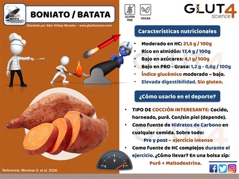 Diferencias visuales entre boniato y batata