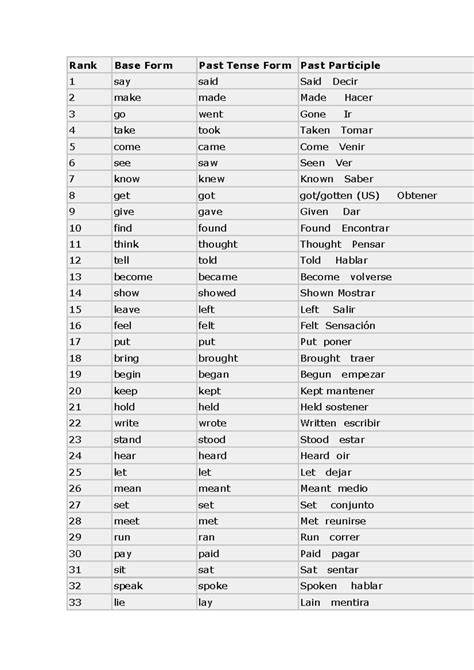 Tabla de verbos irregulares en inglés (base form, past simple, past participle)