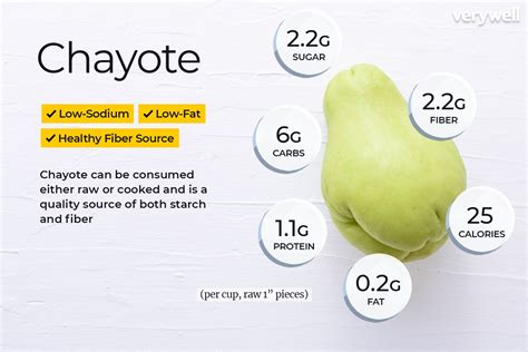 Tabla nutricional del chayote