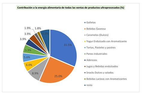Gráfico circular: Distribución de nutrientes en la zanahoria