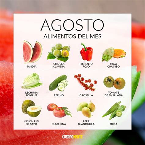 Mapa de ubicación del hostal Frutas y Verduras en Brisas de Zicatela