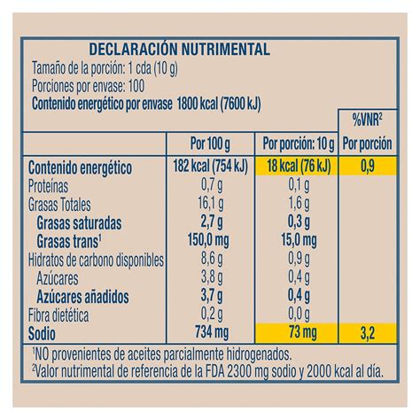 Tabla nutricional de la mayonesa Chovi