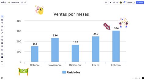 Gráfico de barras mostrando la popularidad de diferentes postres en pedidos online.