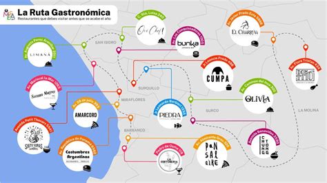 Mapa de rutas gastronómicas en la región del Miño
