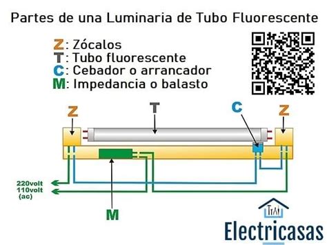 Esquema de las partes de un rotulador fluorescente Faber-Castell