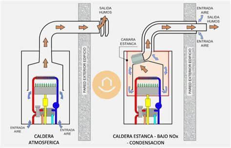 Diagrama de flujo de aire y humos en una parrilla bien diseñada