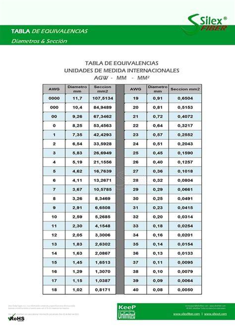Tabla de equivalencias diámetro de paellera vs raciones