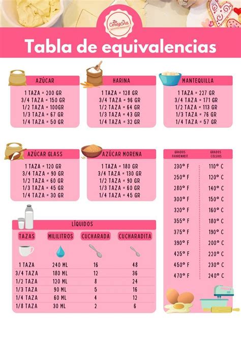 tabla de equivalencias de levaduras