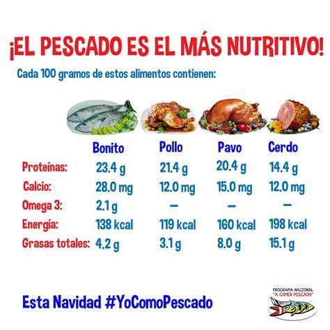 Tabla nutricional de pescado
