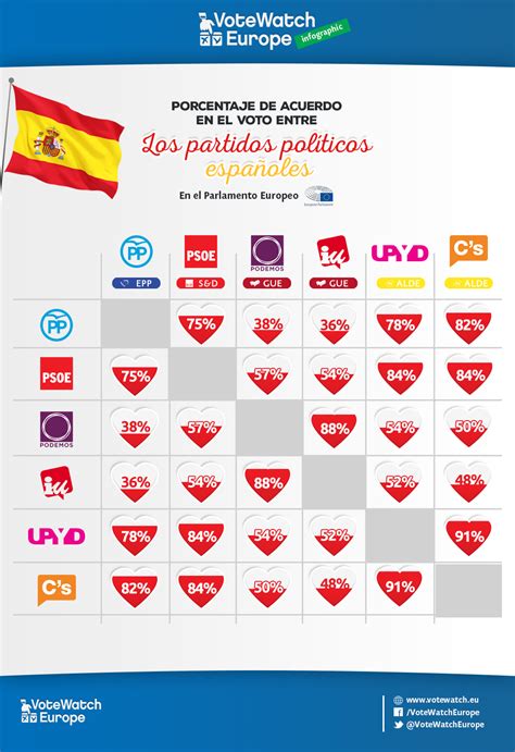 Emojis representando partidos políticos españoles
