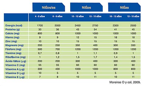 Tabla nutricional de pescado rebozado
