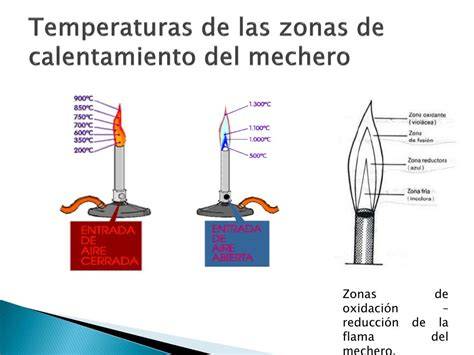 Esquema de las zonas de calentamiento de una placa de inducción