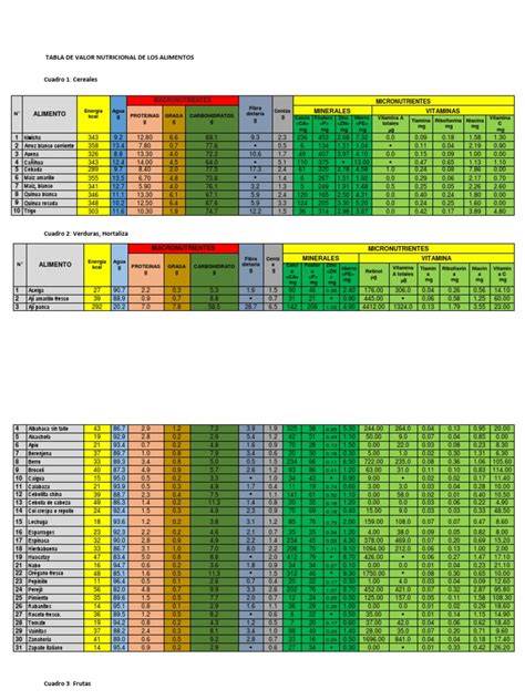 Tabla comparativa de valores nutricionales de snacks