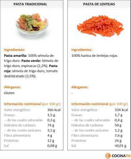 Tabla comparativa de lentejas comunes y lentejas rojas