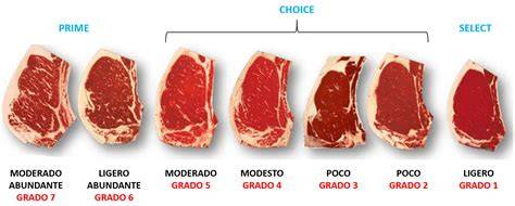 Corte de carne marmoleada lista para asar