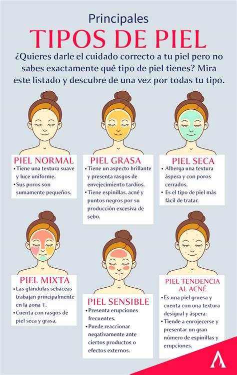 Tabla comparativa de tipos de pieles y sus usos