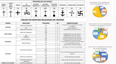 Distribución de cruces grabadas en Cáceres