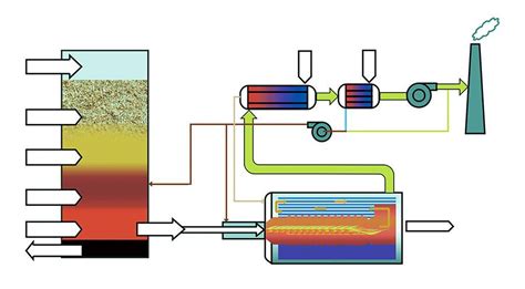 Proceso de autolimpieza por pirólisis en un horno