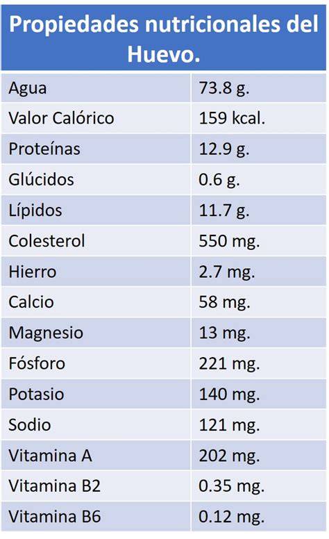 Tabla nutricional de huevos revueltos con jamón