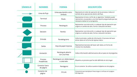 Diagrama de flujo: Factores a considerar al elegir lápices de colores