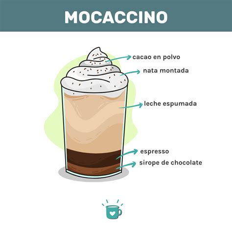 Diferentes tipos de mocaccino con variaciones de ingredientes