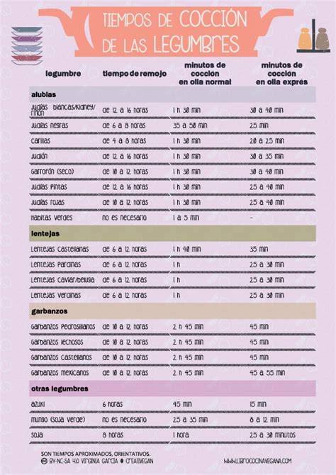 Tabla de tiempos de remojo y cocción de legumbres