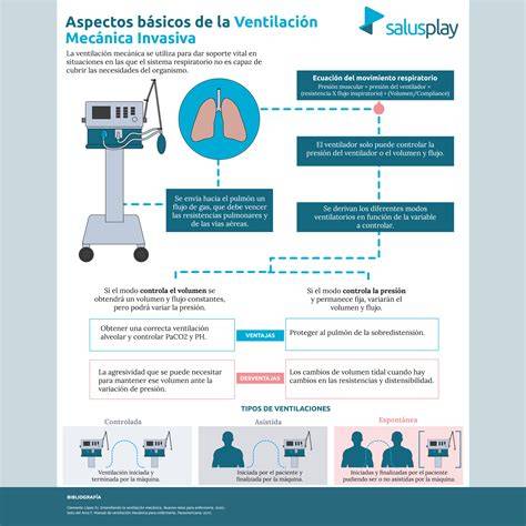 Infografía sobre los niveles de ventilación y calidad de aire en granjas