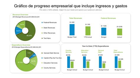 Gráfico comparativo de programas de panificadoras