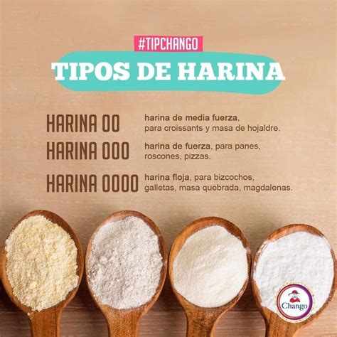 Tipos de harina para panificadora